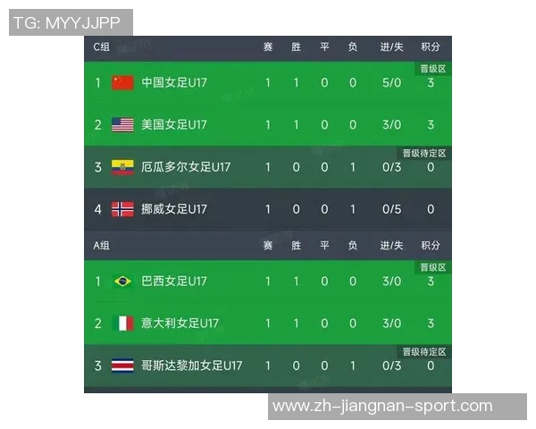 中国U17女子世界杯C组小组赛表现出色晋级16强战斗力十足
