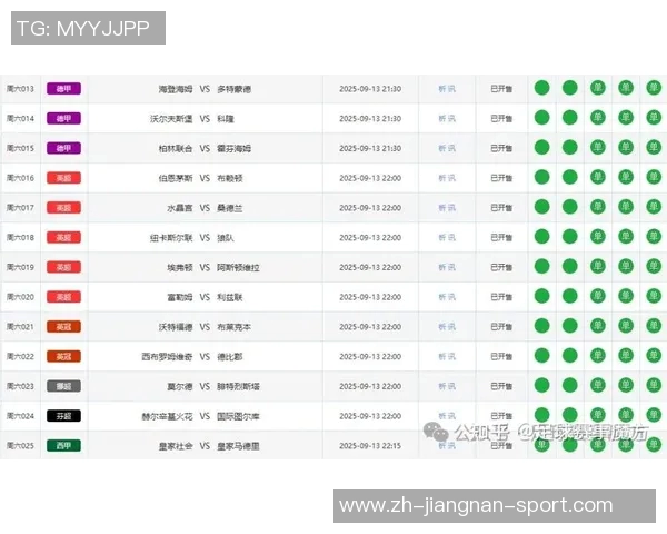 2025年五大联赛U21进球榜揭晓亚马尔领衔杜埃紧随其后