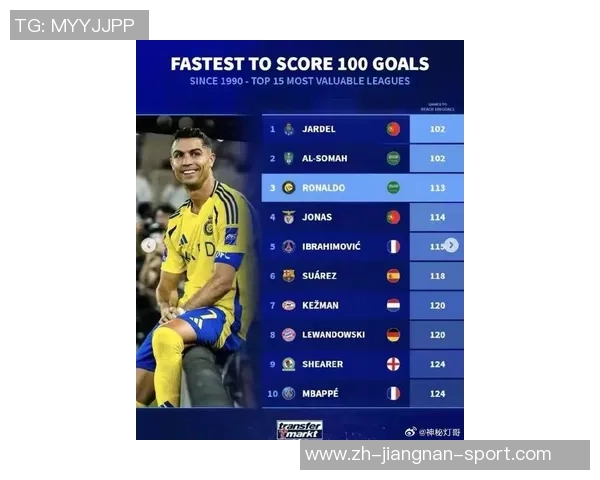 C罗成为首位为四家俱乐部打进百球的球员莱万和内马尔各为三队贡献进球 C罗成为首位为四家俱乐部打进百球的球员莱万和内马尔各为三队贡献进球